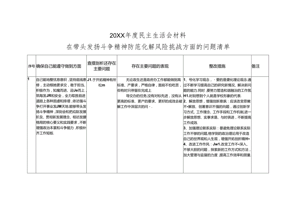20XX民主生活会材料在带头发扬斗争精神防范化解风险挑战方面的问题清单.docx_第1页