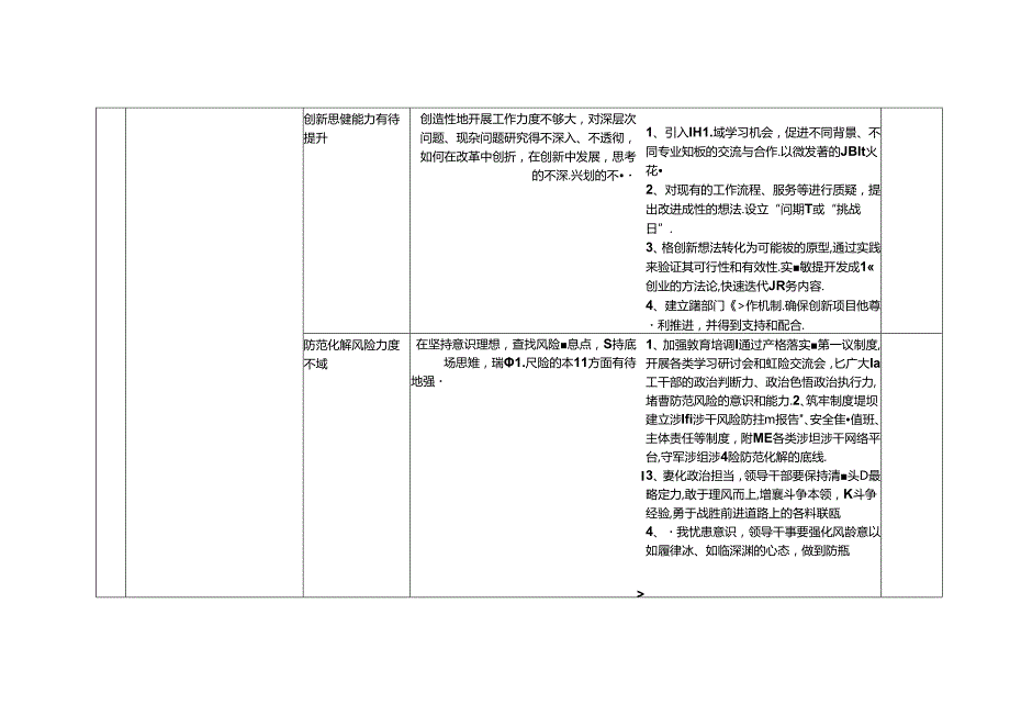 20XX民主生活会材料在带头发扬斗争精神防范化解风险挑战方面的问题清单.docx_第2页