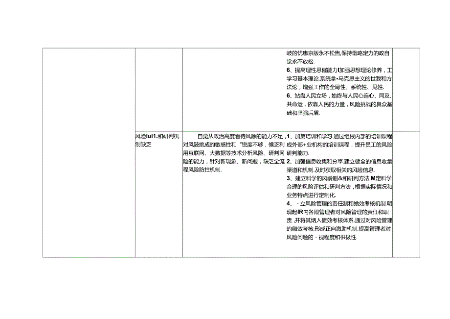 20XX民主生活会材料在带头发扬斗争精神防范化解风险挑战方面的问题清单.docx_第3页
