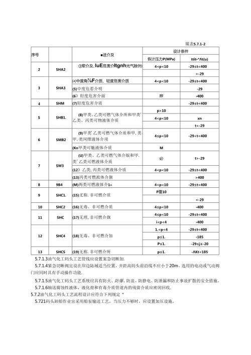 河港总体设计规范JTS+1662020.docx