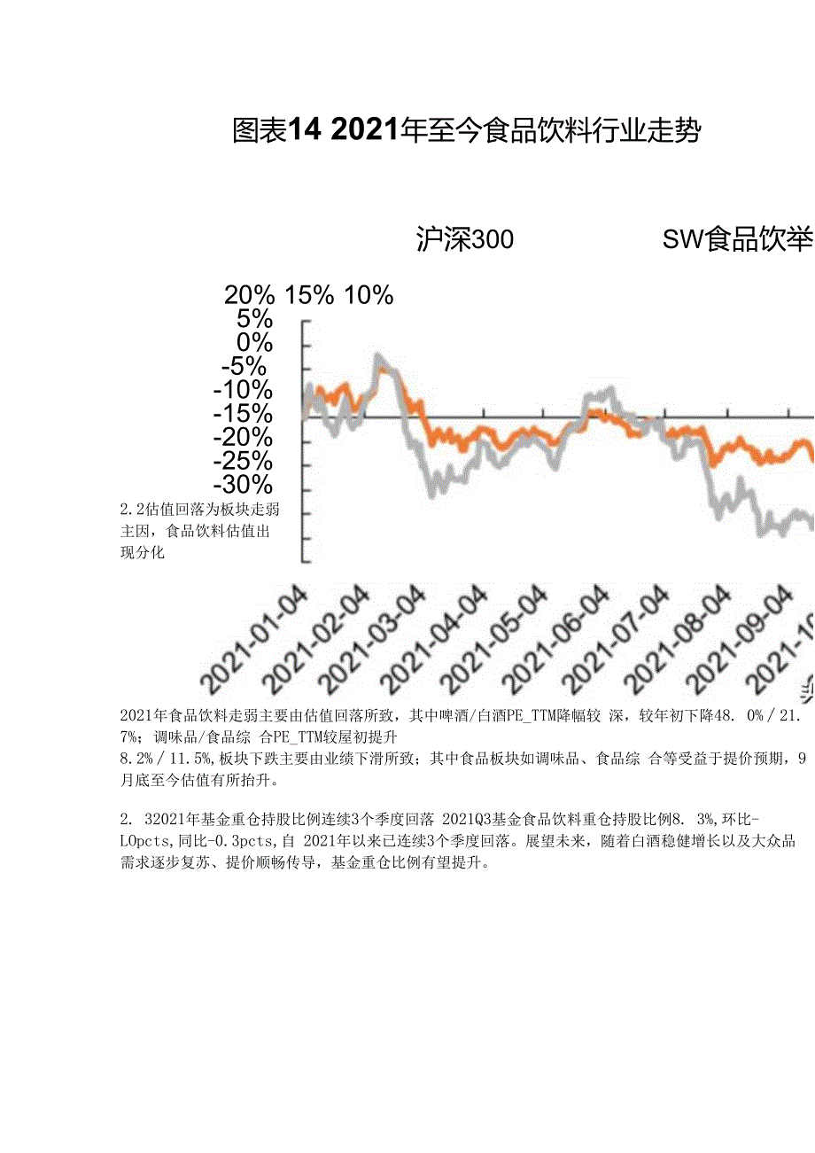 食品饮料行业投资策略：白酒聚焦确定性食品关注提价传导效率精选版.docx_第3页
