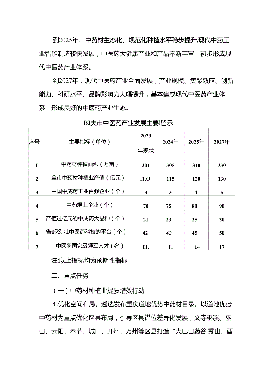 重庆市推动中医药产业融合创新发展行动计划（2024—2027年）（征.docx_第2页