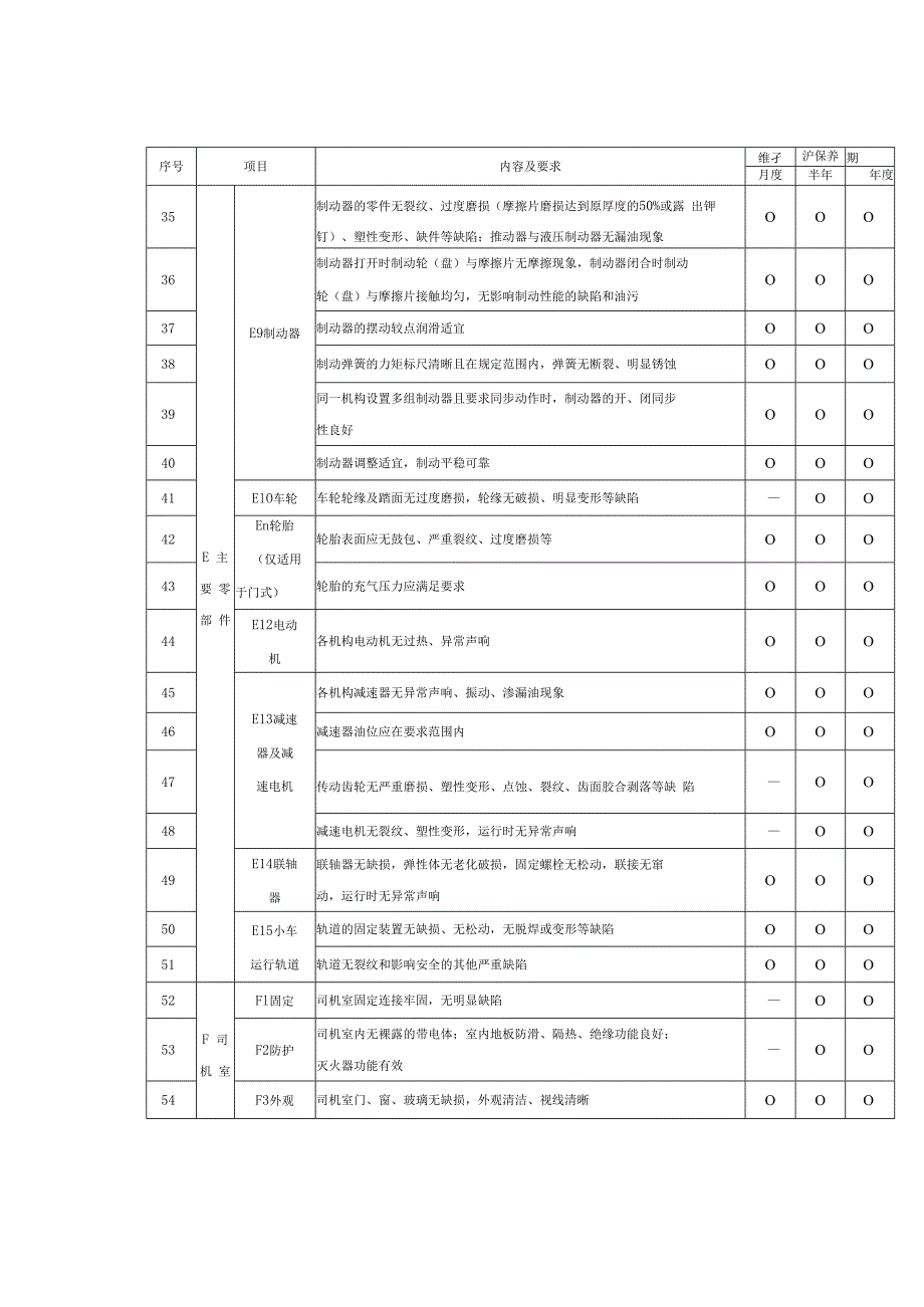 桥、门式起重机日常维护保养内容及要求.docx_第3页