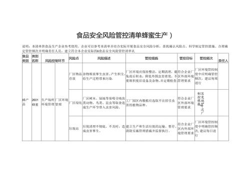 食品安全风险管控清单蜂蜜生产2024.docx