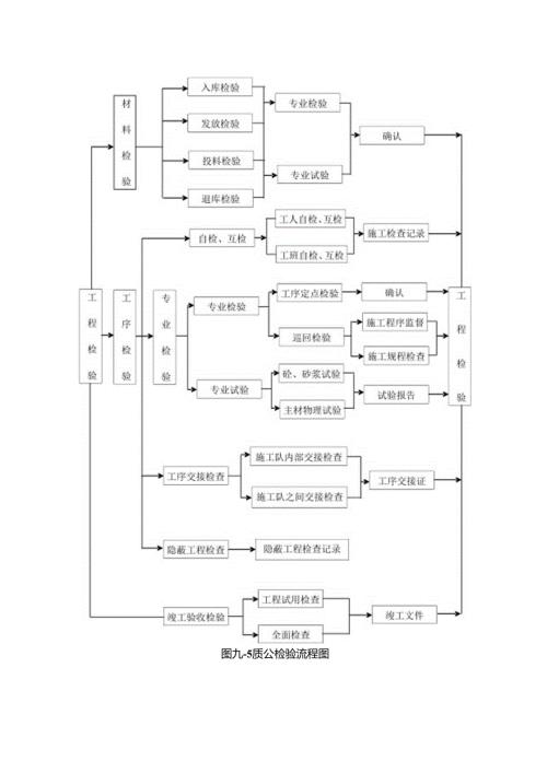 质量检验流程图.docx