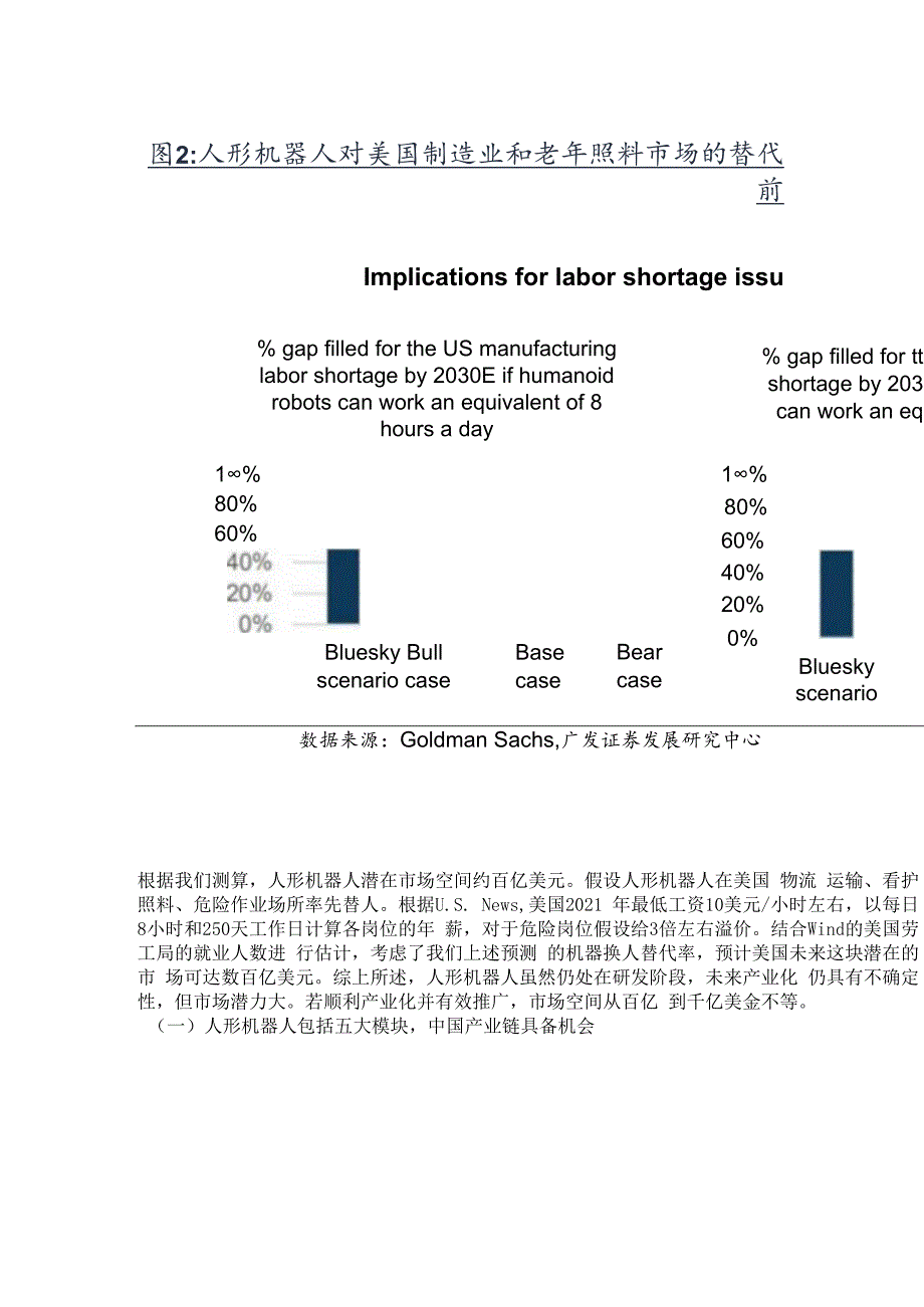 人形机器人行业专题报告：核心零部件的野望隐形冠军的摇篮精选版.docx_第2页