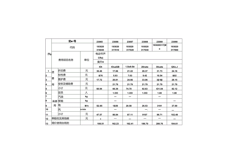 内河航运工程船舶机械搜（台）班费用定额JTST+2752.docx_第1页
