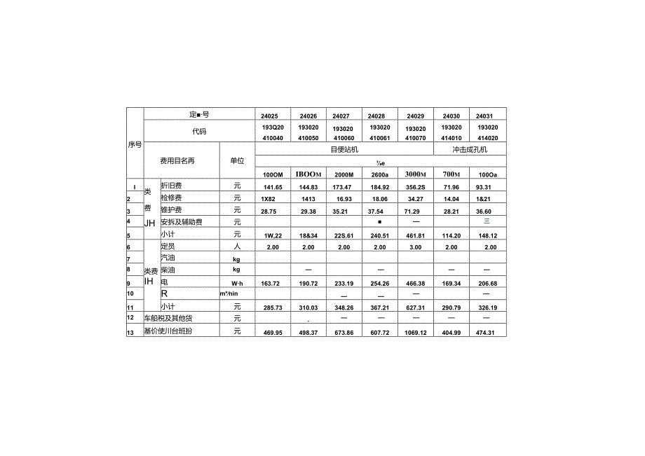 内河航运工程船舶机械搜（台）班费用定额JTST+2752.docx_第2页