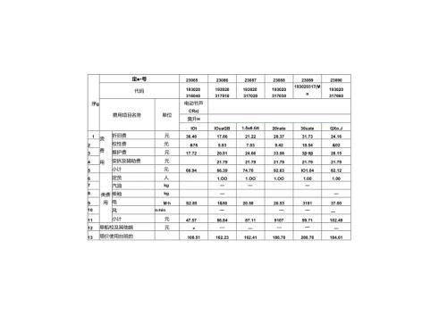 内河航运工程船舶机械搜（台）班费用定额JTST+2752.docx
