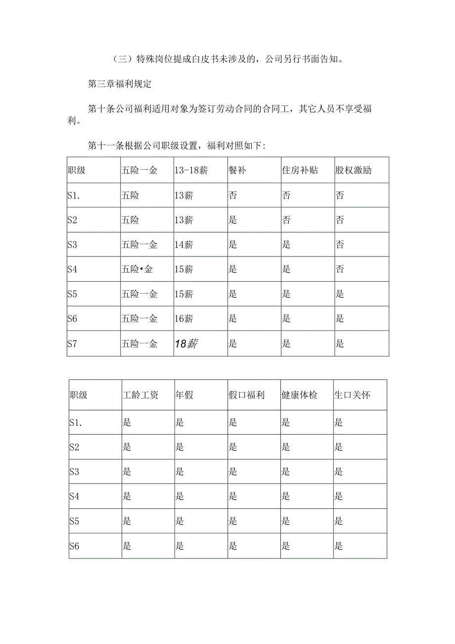 网络有限公司薪酬福利管理制度.docx_第2页