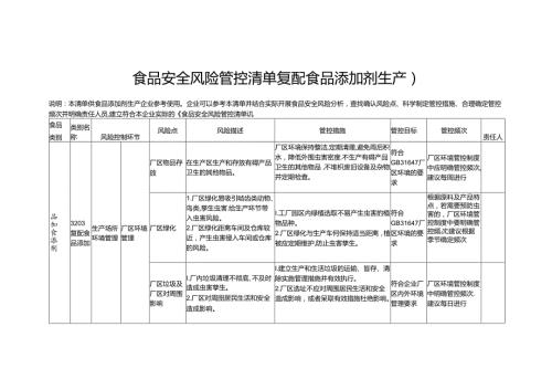 食品安全风险管控清单复配食品添加剂生产2024.docx