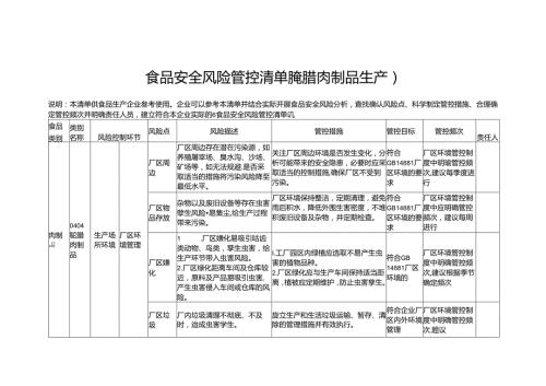 食品安全风险管控清单腌腊肉制品生产2024.docx