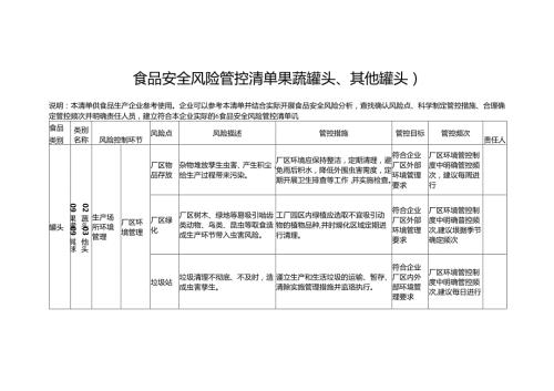 食品安全风险管控清单果蔬罐头2024.docx