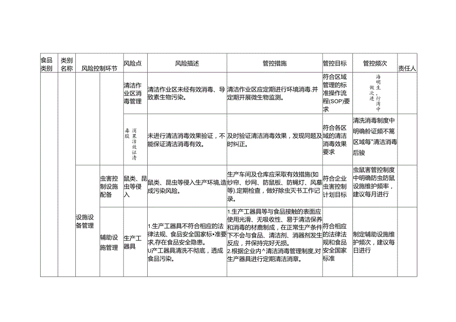 食品安全风险管控清单酱腌菜生产2024.docx_第3页