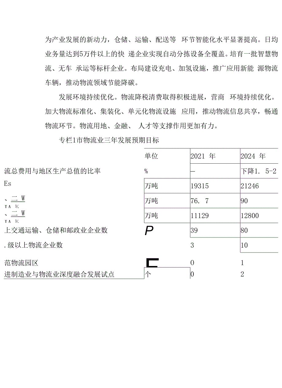 十五五物流业高质量发展计划.docx_第3页