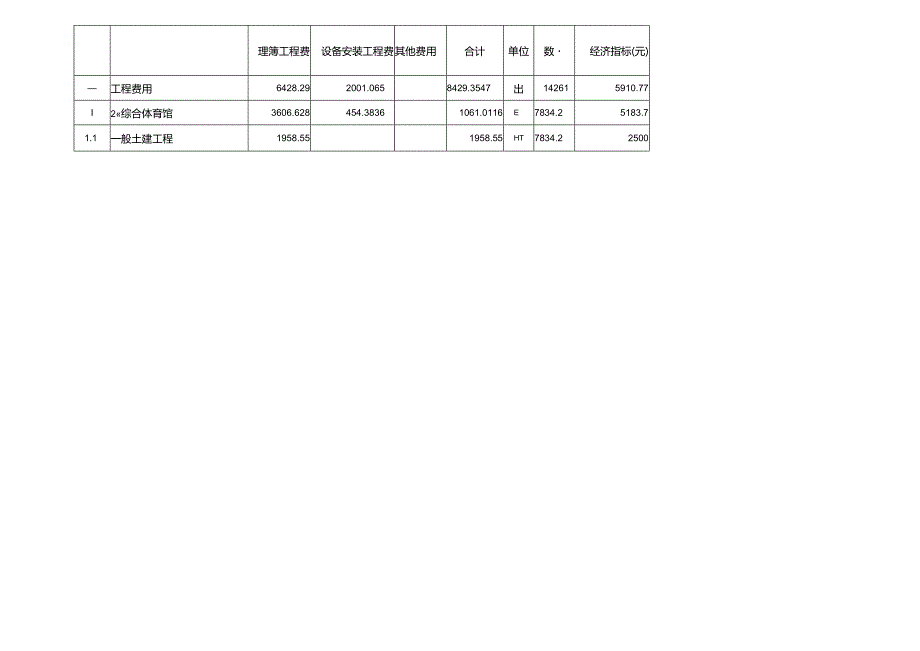 02体育馆工程投资估算.docx_第3页