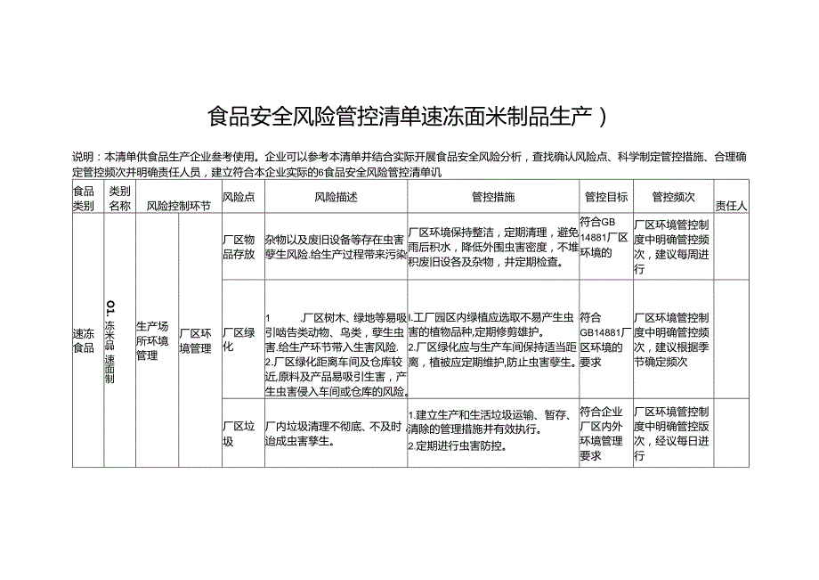 食品安全风险管控清单速冻面米制品生产2024.docx_第1页