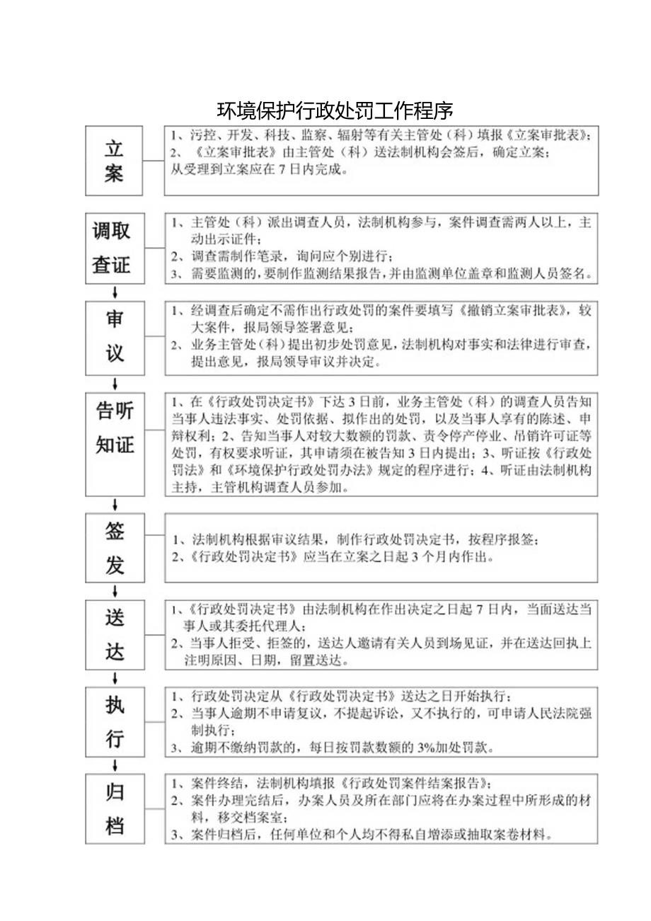 环境保护行政处罚工作程序.docx_第1页