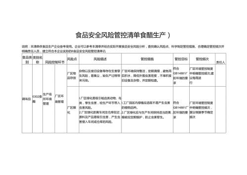 食品安全风险管控清单食醋生产2024.docx