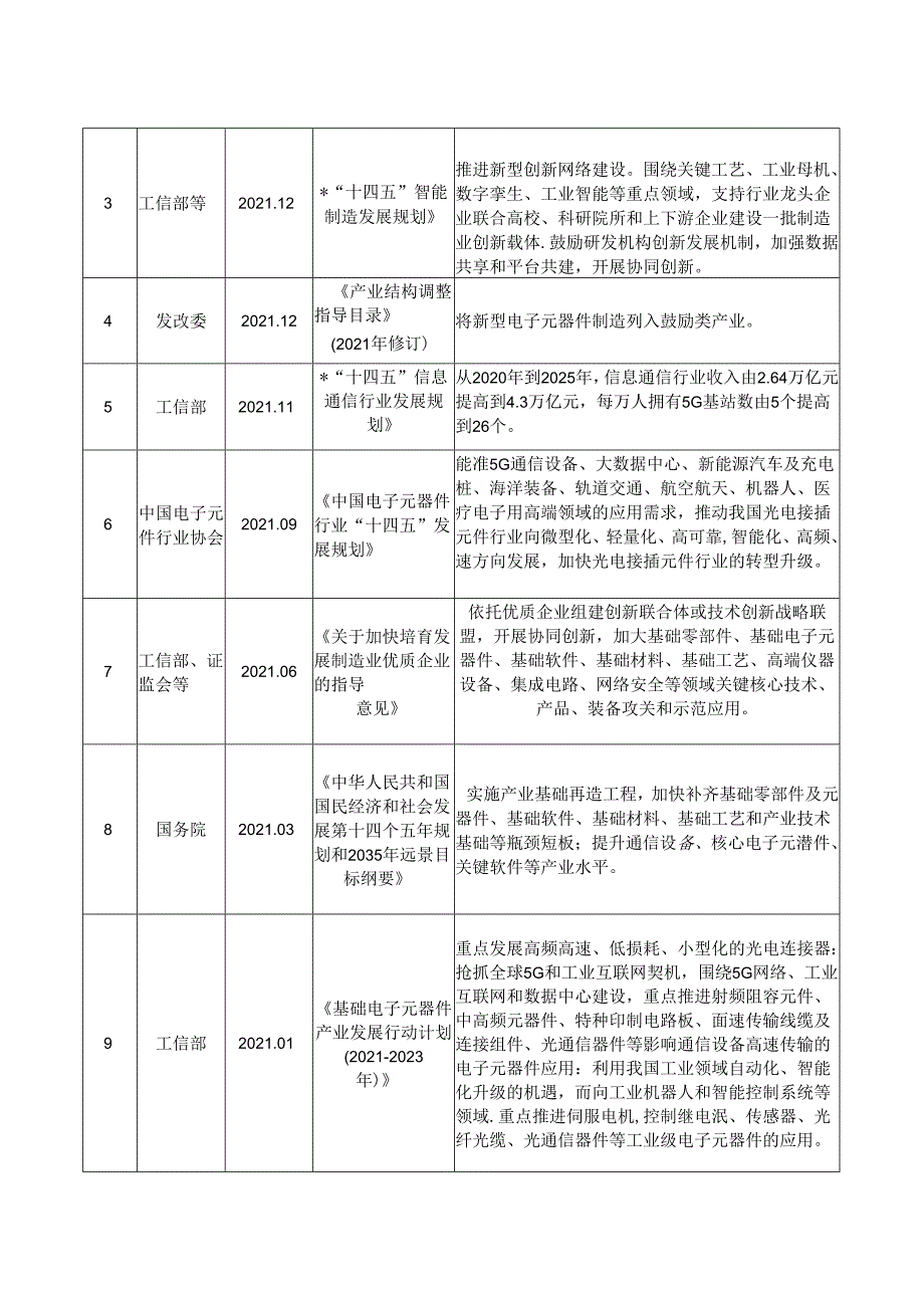 连接器行业深度分析报告：政策制度、国内外发展现状、竞争格局.docx_第3页