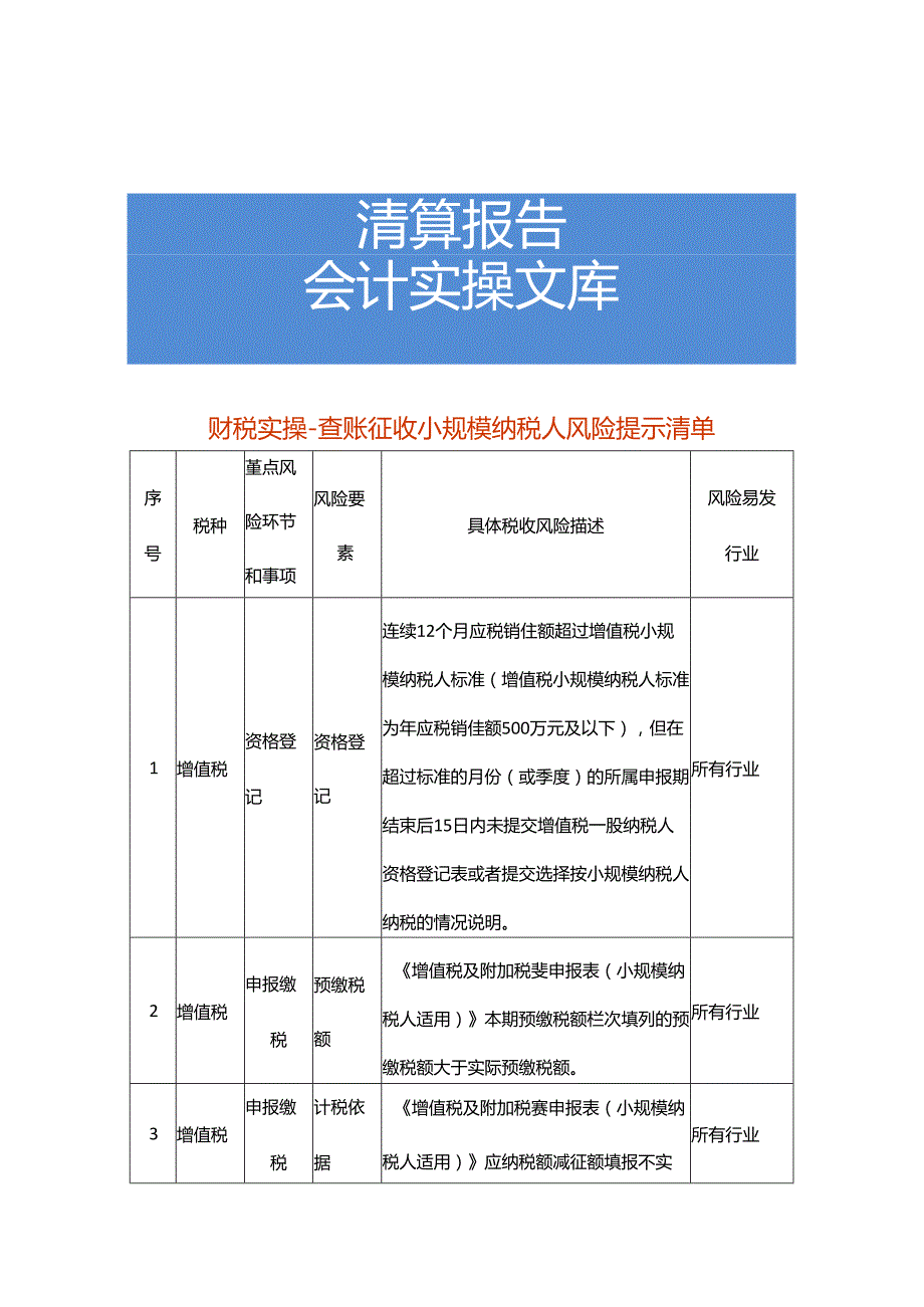 财税实操查账征收小规模纳税人风险提示清单.docx_第1页