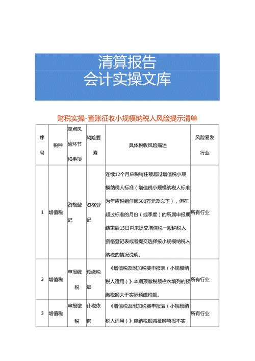 财税实操查账征收小规模纳税人风险提示清单.docx