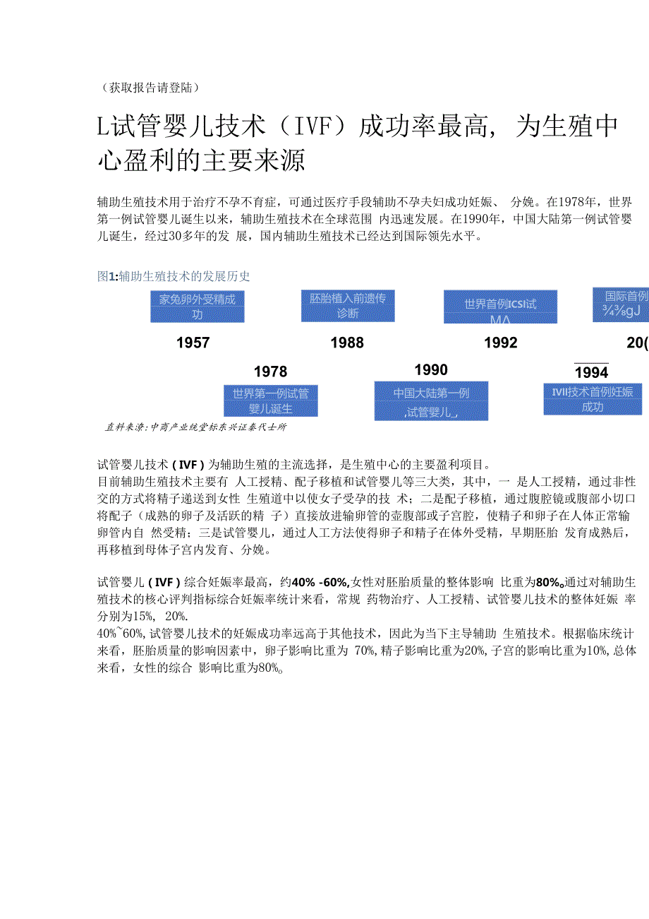 生育辅助医疗行业专题报告精选版.docx_第1页