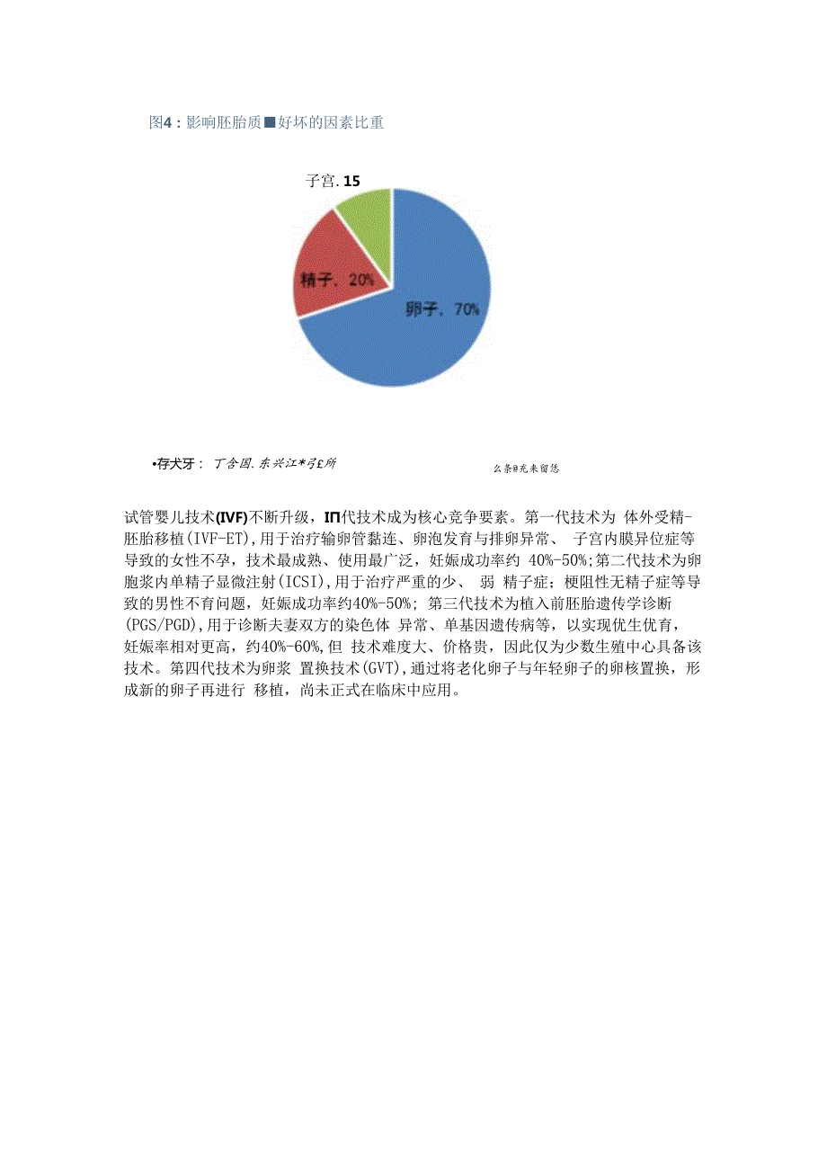 生育辅助医疗行业专题报告精选版.docx_第2页