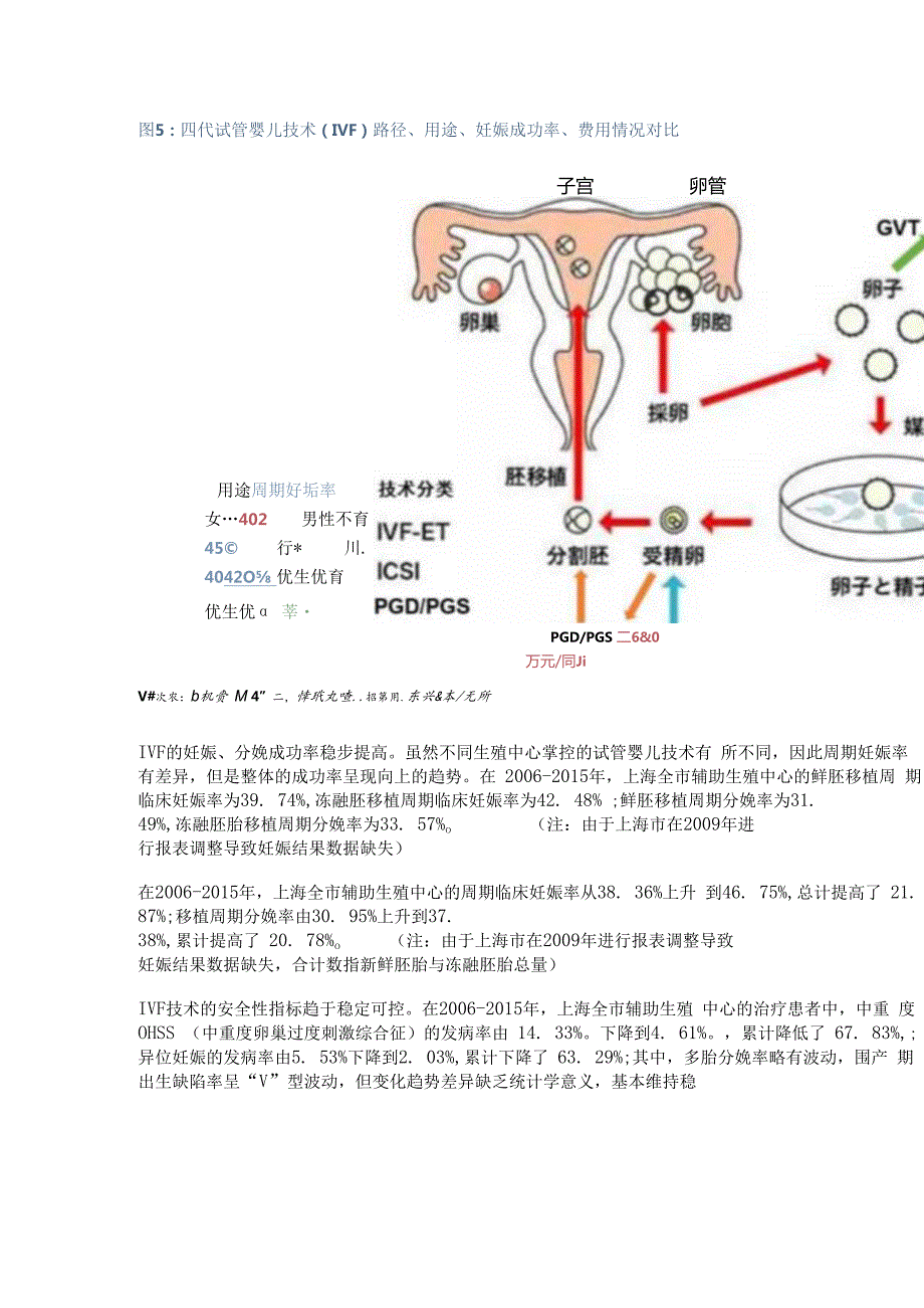 生育辅助医疗行业专题报告精选版.docx_第3页
