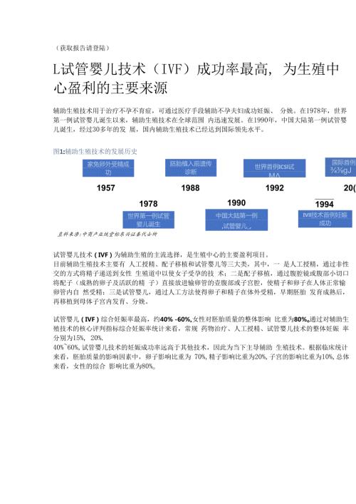 生育辅助医疗行业专题报告精选版.docx