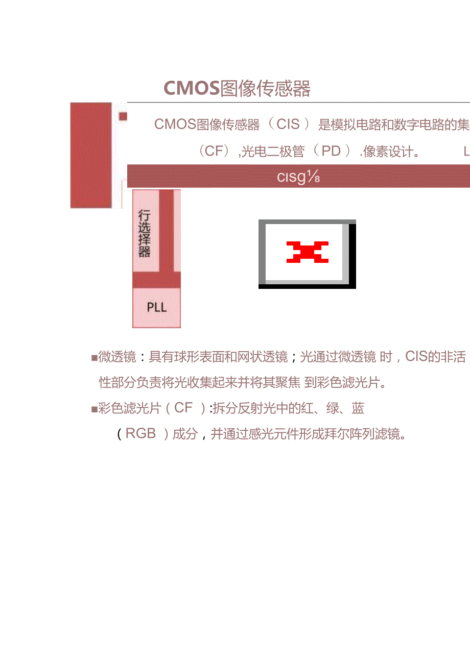 摄像头芯片CMOS图像传感器（CIS）行业报告（123页PPT）精选版.docx_第3页