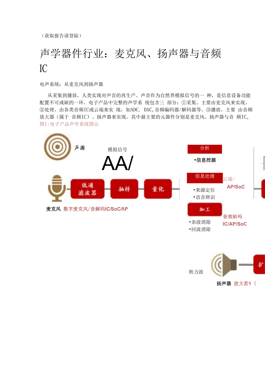 声学器件产业新机遇分析：TWS耳机与智能音箱精选版.docx