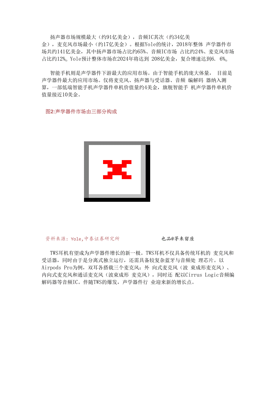 声学器件产业新机遇分析：TWS耳机与智能音箱精选版.docx_第2页