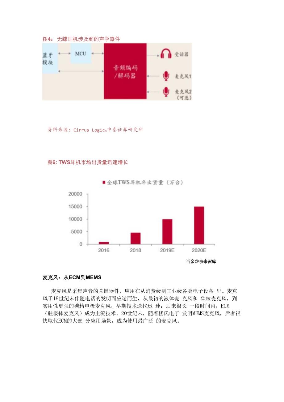 声学器件产业新机遇分析：TWS耳机与智能音箱精选版.docx_第3页