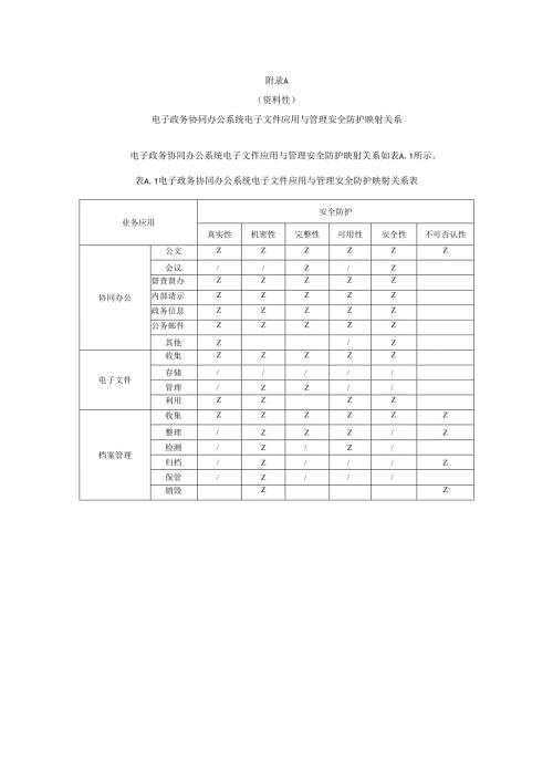 电子政务协同办公系统电子文件应用与管理安全防护映射关系、电子公文元数据方案.docx
