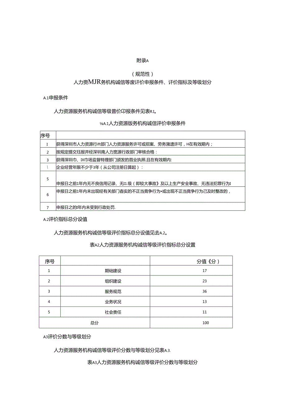 人力资源服务机构诚信等级评价（征求意见稿）.docx_第1页