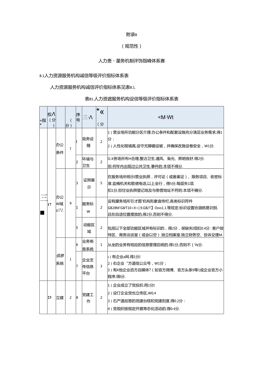 人力资源服务机构诚信等级评价（征求意见稿）.docx_第3页