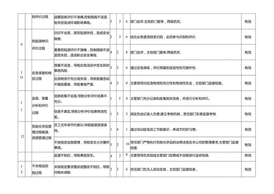 风险和机遇评价与应对措施表.docx_第3页