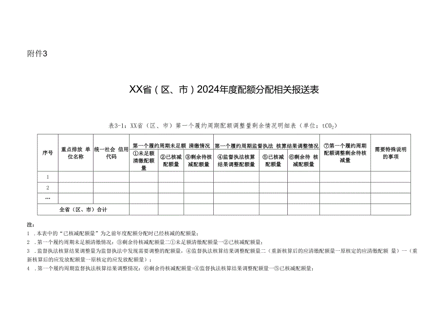 XX省（区、市）2024配额分配相关报送表.docx_第1页