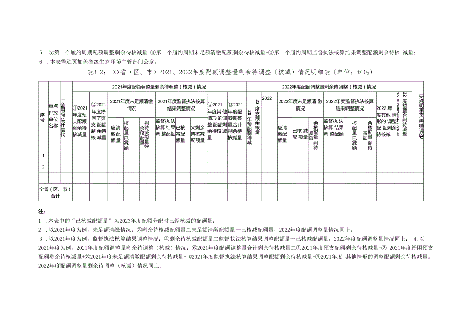 XX省（区、市）2024配额分配相关报送表.docx_第2页