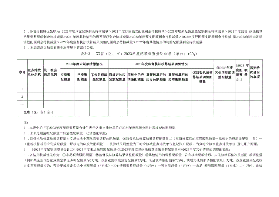 XX省（区、市）2024配额分配相关报送表.docx_第3页