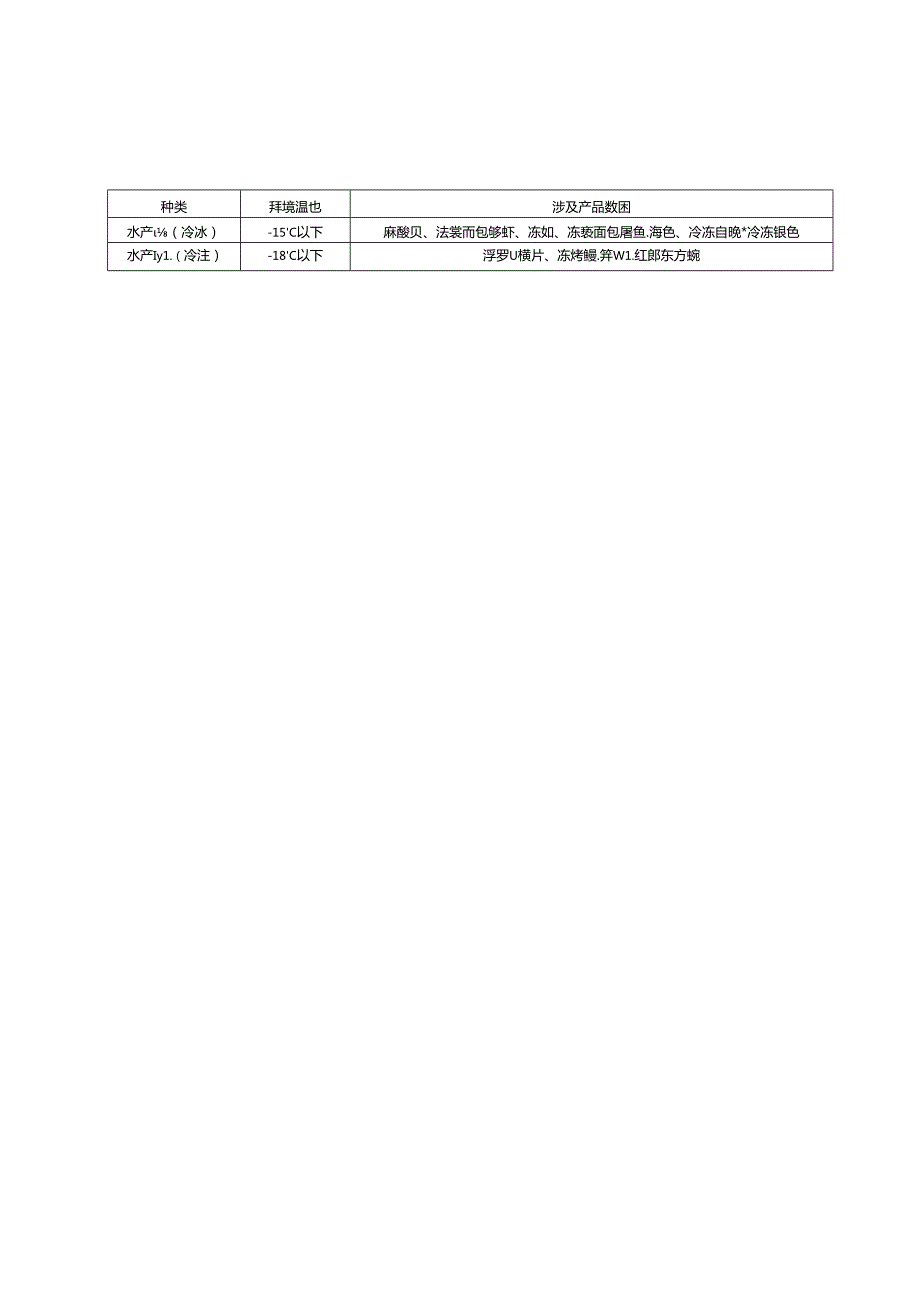 火锅类餐饮服务经营者食品储存建议温度、风险识别与防控、餐饮服务应急事件总结报告.docx_第2页