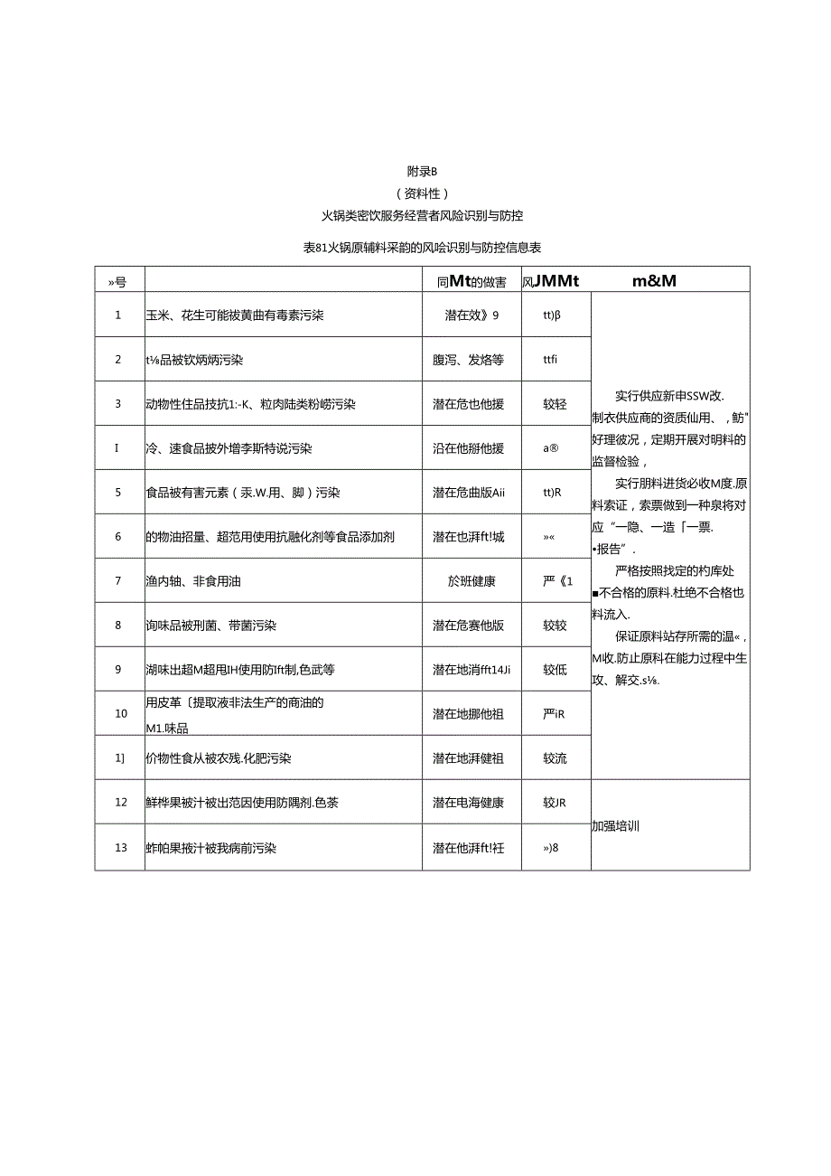 火锅类餐饮服务经营者食品储存建议温度、风险识别与防控、餐饮服务应急事件总结报告.docx_第3页