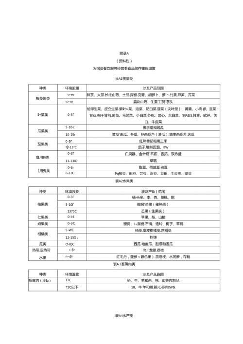 火锅类餐饮服务经营者食品储存建议温度、风险识别与防控、餐饮服务应急事件总结报告.docx