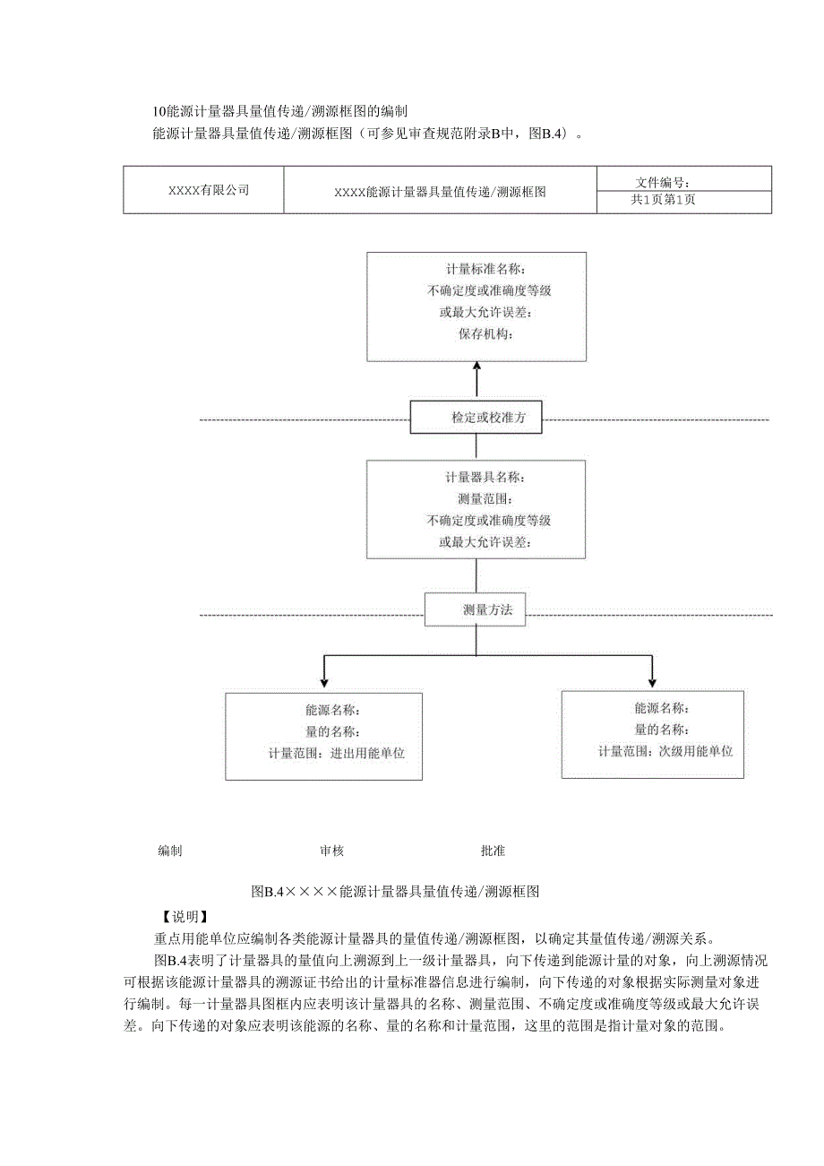 10能源计量器具量值传递溯源框图.docx_第1页