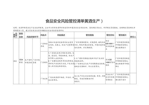 食品安全风险管控清单黄酒生产2024.docx