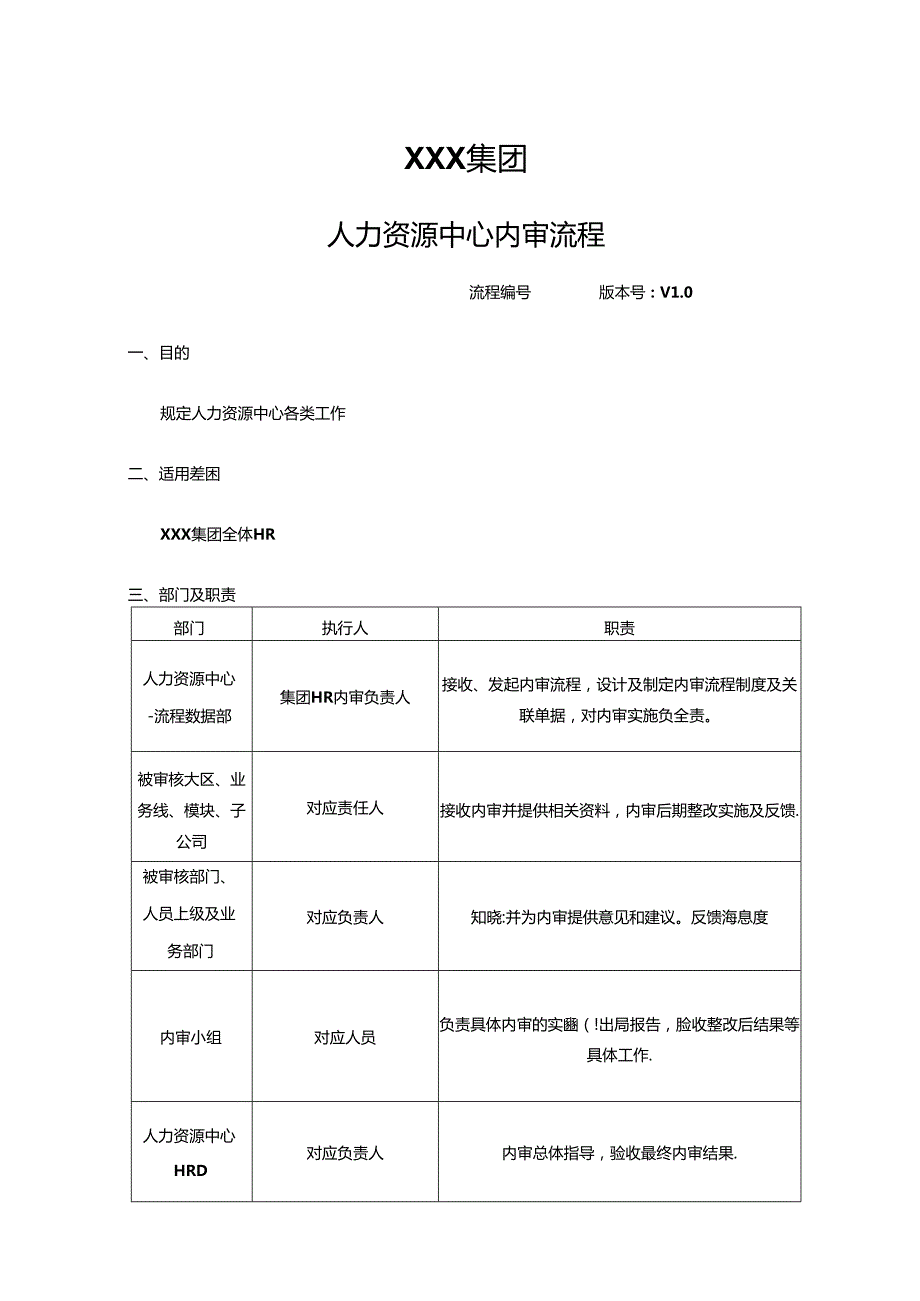 XXX集团人力资源中心内审流程.docx_第1页
