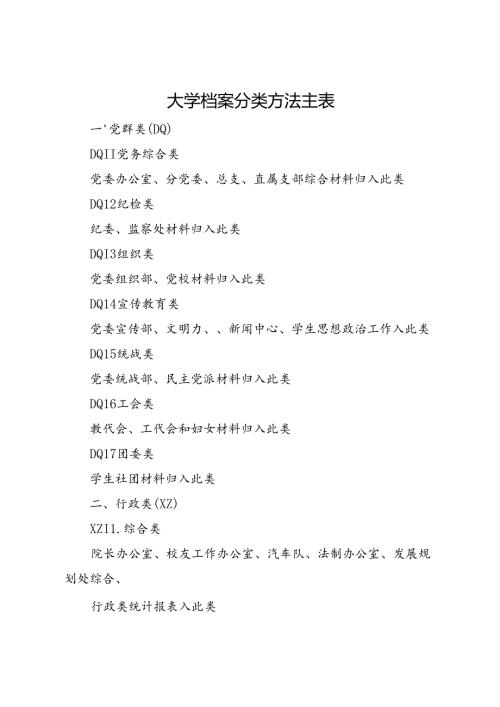 2024大学档案分类方法主表.docx