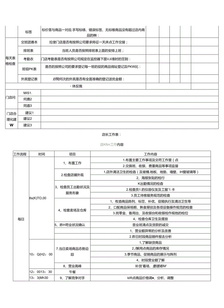 080.便利店门店营运反馈表.docx_第2页