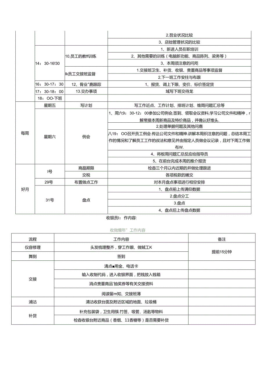 080.便利店门店营运反馈表.docx_第3页